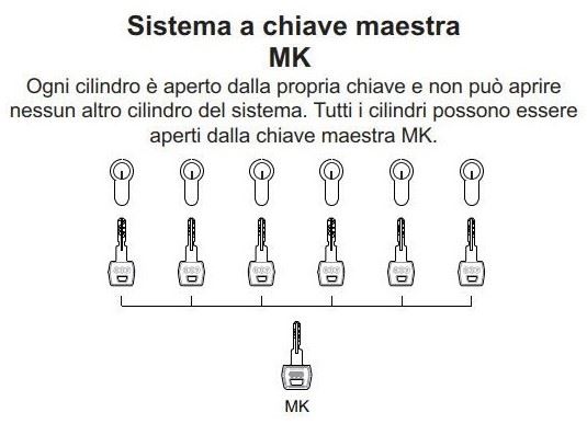 Demistificare RSA: Comprendere l'algormo di cifratura RSA