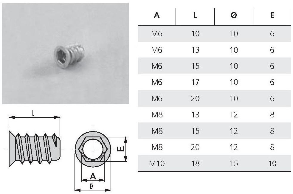 Articoli di modellismo statico scala 1:6