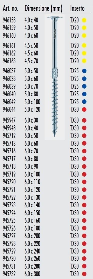 Viti Testa Piana Torx In Acciaio Inox 18-8 1/4-20 X 1/2 Pollice - Confezione Da 25, Albany County Fasteners